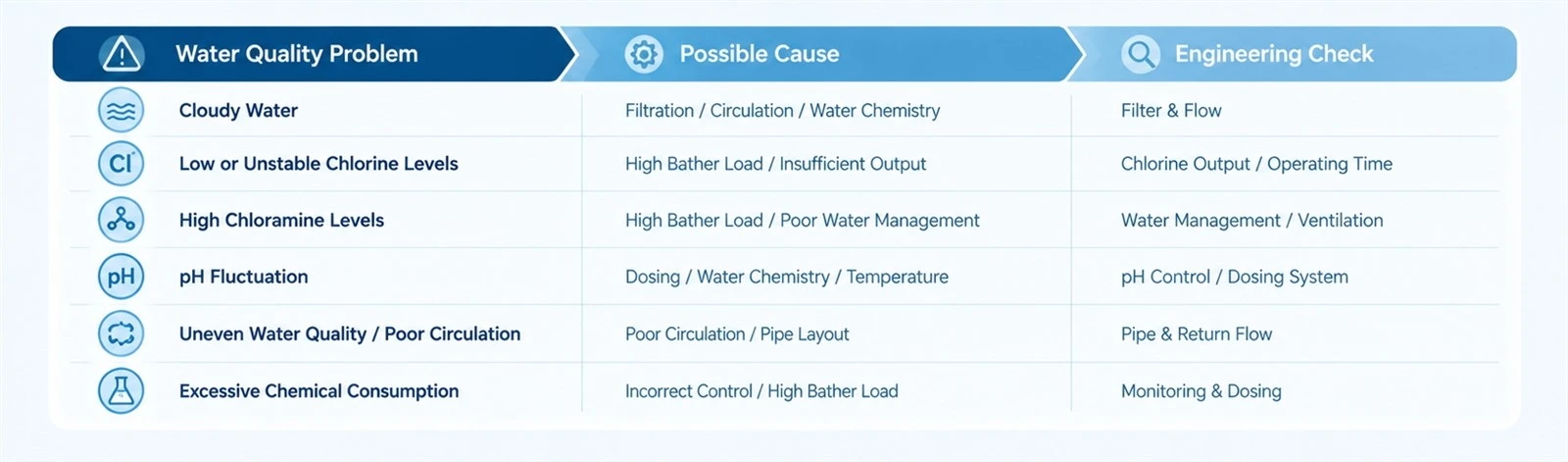 Common Water Quality Problems in Hotel Swimming Pools Common Water Quality Problems in Hotel Swimming Pools